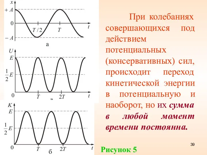 При колебаниях совершающихся под действием потенциальных (консервативных) сил, происходит переход кинетической