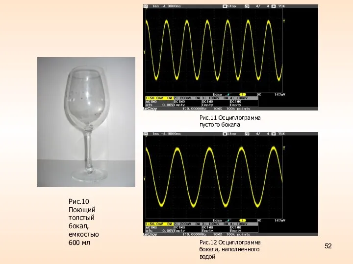 Рис.10 Поющий толстый бокал, емкостью 600 мл Рис.11 Осциллограмма пустого бокала Рис.12 Осциллограмма бокала, наполненного водой