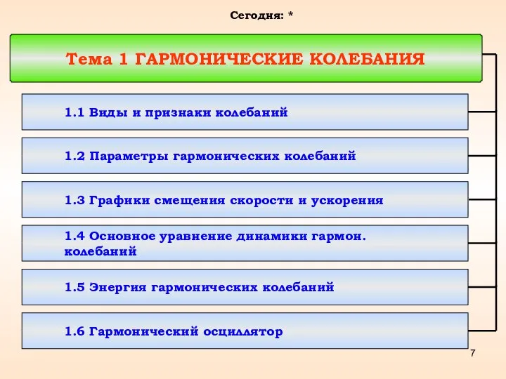 Тема 1 ГАРМОНИЧЕСКИЕ КОЛЕБАНИЯ 1.1 Виды и признаки колебаний 1.2 Параметры