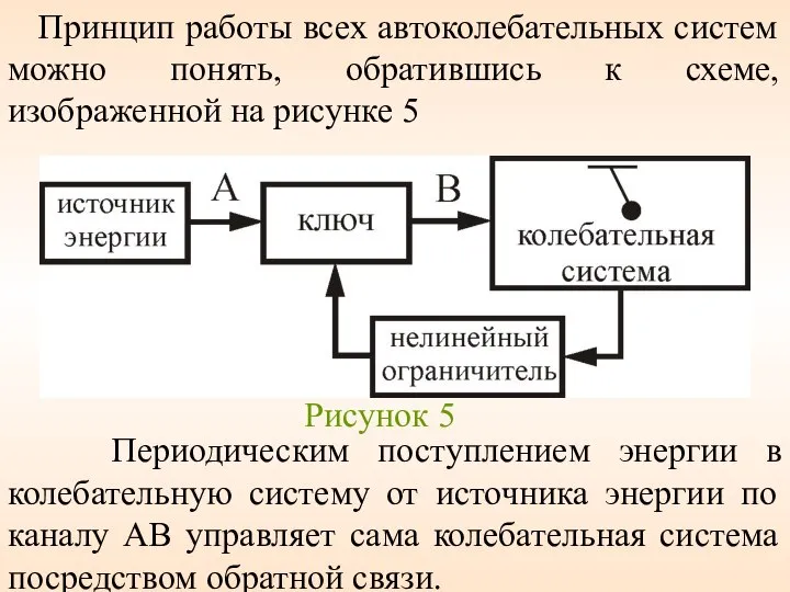 Принцип работы всех автоколебательных систем можно понять, обратившись к схеме, изображенной