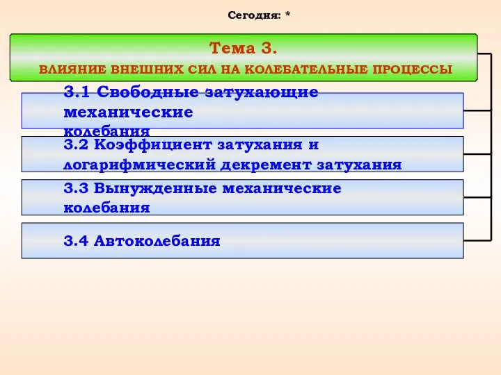 Тема 3. ВЛИЯНИЕ ВНЕШНИХ СИЛ НА КОЛЕБАТЕЛЬНЫЕ ПРОЦЕССЫ 3.1 Свободные затухающие