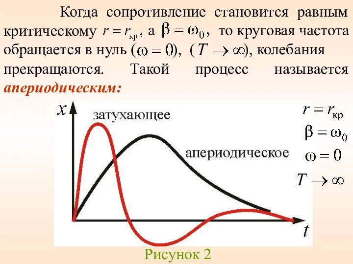 Когда сопротивление становится равным критическому а то круговая частота обращается в