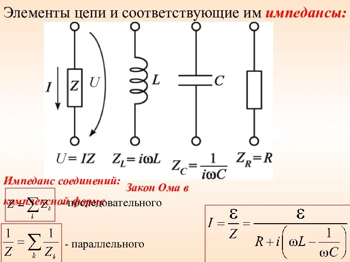 Элементы цепи и соответствующие им импедансы: Закон Ома в комплексной форме