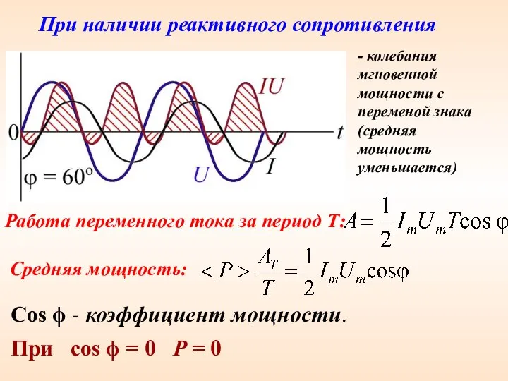 При наличии реактивного сопротивления - колебания мгновенной мощности с переменой знака