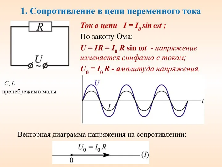 1. Сопротивление в цепи переменного тока Ток в цепи I =