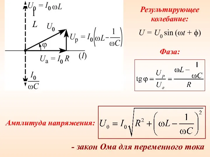 Амплитуда напряжения: - закон Ома для переменного тока Результирующее колебание: U