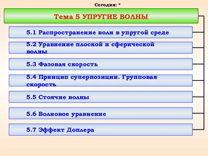 Тема 5 УПРУГИЕ ВОЛНЫ 5.1 Распространение волн в упругой среде Сегодня: