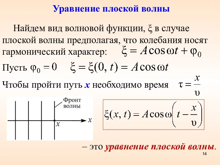 Уравнение плоской волны Найдем вид волновой функции, ξ в случае плоской