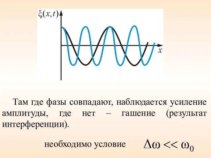 Там где фазы совпадают, наблюдается усиление амплитуды, где нет – гашение (результат интерференции). необходимо условие