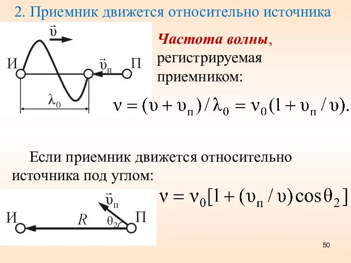 2. Приемник движется относительно источника Частота волны, регистрируемая приемником: Если приемник движется относительно источника под углом: