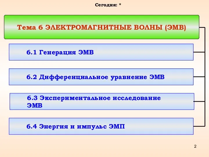 Тема 6 ЭЛЕКТРОМАГНИТНЫЕ ВОЛНЫ (ЭМВ) 6.1 Генерация ЭМВ Сегодня: * 6.2