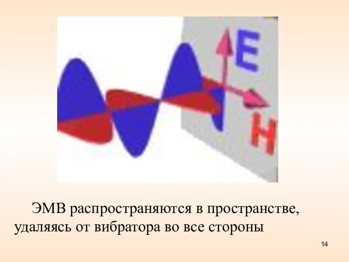 ЭМВ распространяются в пространстве, удаляясь от вибратора во все стороны