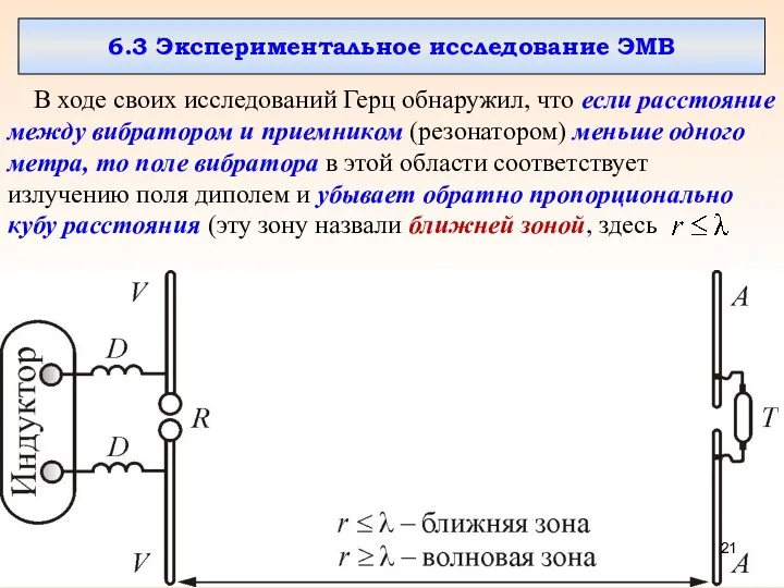 6.3 Экспериментальное исследование ЭМВ В ходе своих исследований Герц обнаружил, что