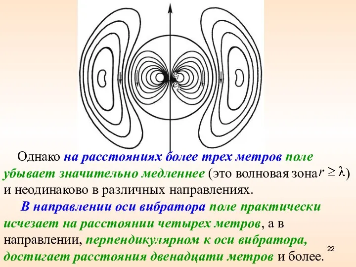 Однако на расстояниях более трех метров поле убывает значительно медленнее (это