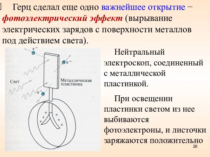 Нейтральный электроскоп, соединенный с металлической пластинкой. При освещении пластинки светом из