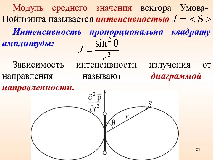 Модуль среднего значения вектора Умова-Пойнтинга называется интенсивностью Интенсивность пропорциональна квадрату амплитуды: