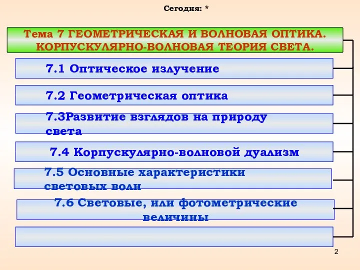 Тема 7 ГЕОМЕТРИЧЕСКАЯ И ВОЛНОВАЯ ОПТИКА. КОРПУСКУЛЯРНО-ВОЛНОВАЯ ТЕОРИЯ СВЕТА. 7.1 Оптическое