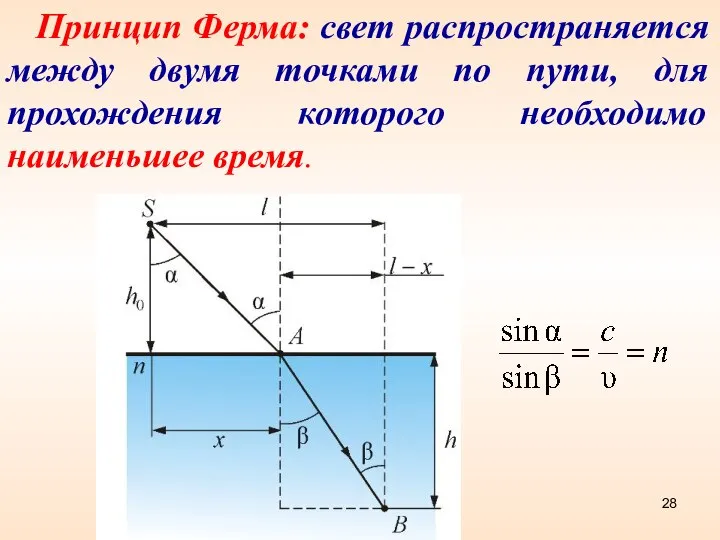 Принцип Ферма: свет распространяется между двумя точками по пути, для прохождения которого необходимо наименьшее время.