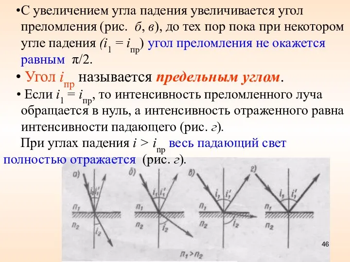 С увеличением угла падения увеличивается угол преломления (рис. б, в), до