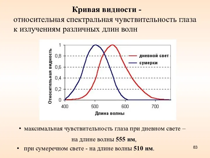 максимальная чувствительность глаза при дневном свете – на длине волны 555