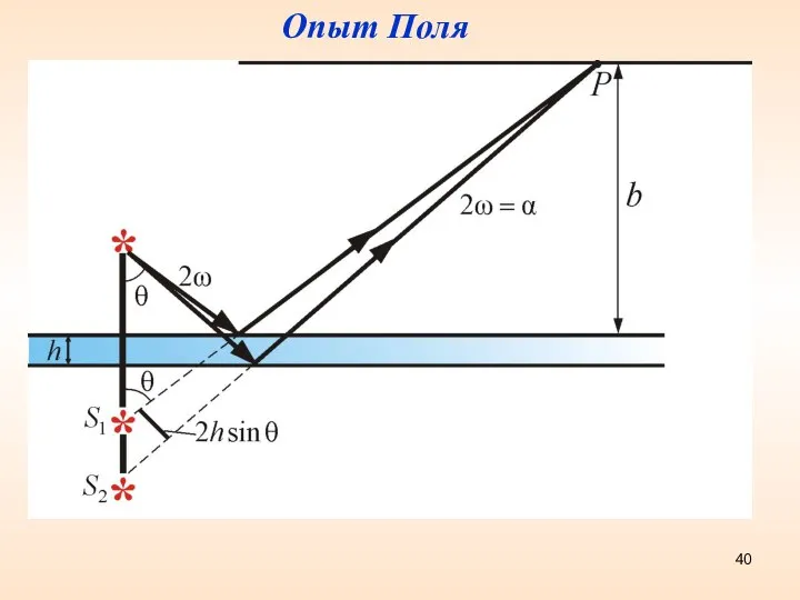 Опыт Поля