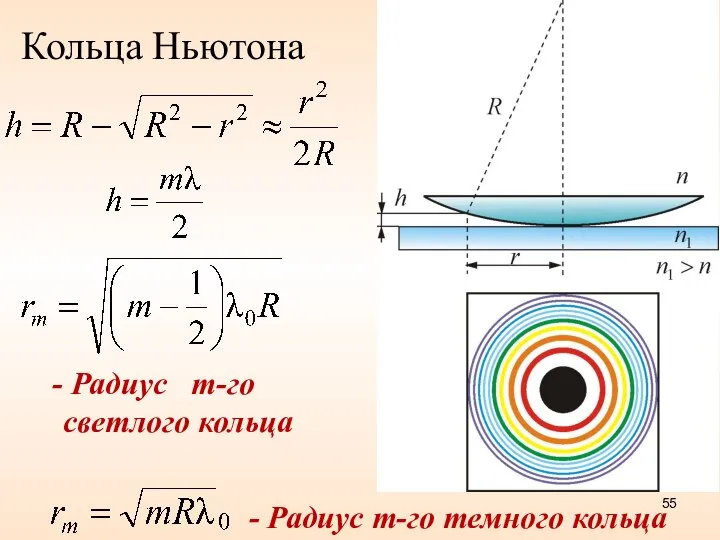 Кольца Ньютона - Радиус m-го темного кольца Радиус m-го светлого кольца