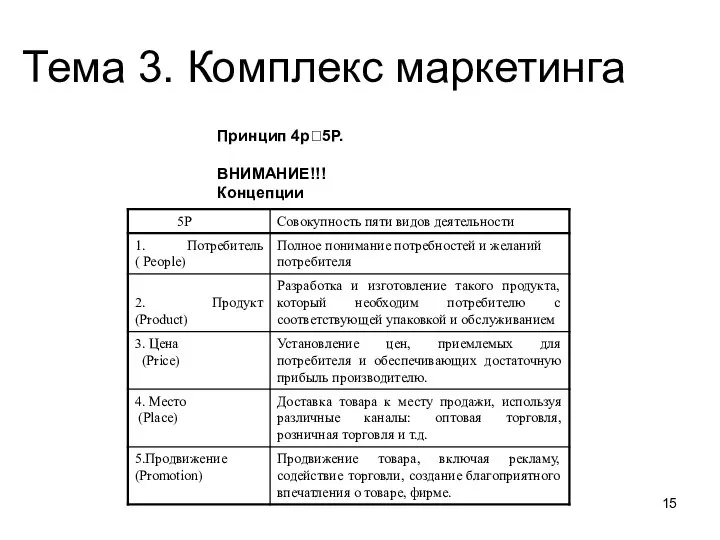 Тема 3. Комплекс маркетинга Принцип 4p?5Р. ВНИМАНИЕ!!! Концепции