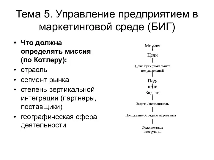 Тема 5. Управление предприятием в маркетинговой среде (БИГ) Что должна определять