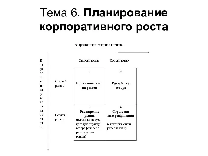 Тема 6. Планирование корпоративного роста