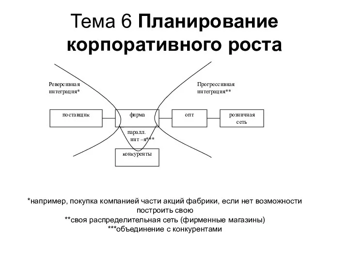 Тема 6 Планирование корпоративного роста *например, покупка компанией части акций фабрики,