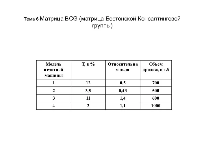 Тема 6 Матрица BCG (матрица Бостонской Консалтинговой группы)