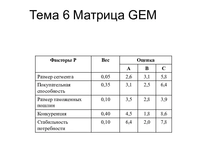 Тема 6 Матрица GEM