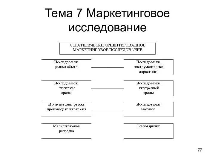 Тема 7 Маркетинговое исследование