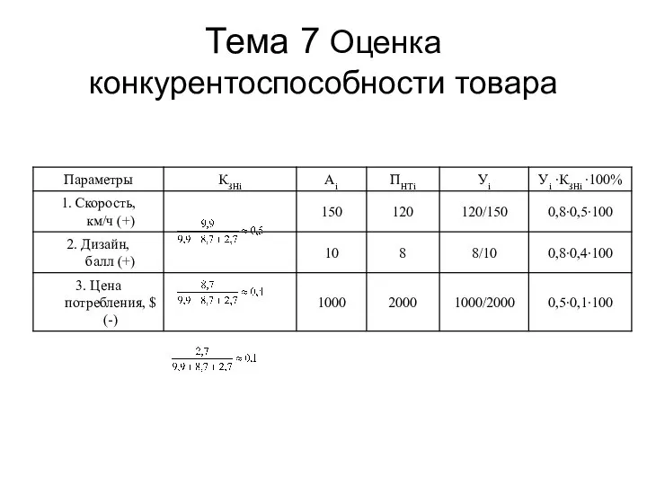 Тема 7 Оценка конкурентоспособности товара