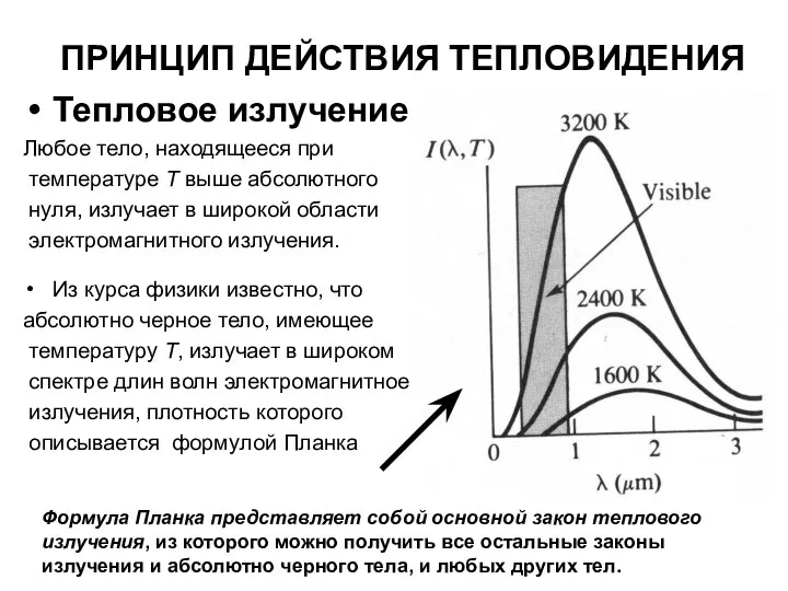 ПРИНЦИП ДЕЙСТВИЯ ТЕПЛОВИДЕНИЯ Тепловое излучение тела. Любое тело, находящееся при температуре