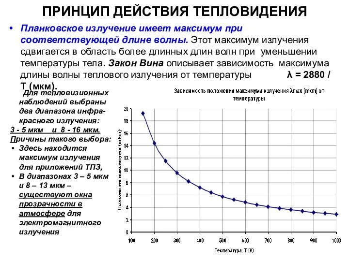 ПРИНЦИП ДЕЙСТВИЯ ТЕПЛОВИДЕНИЯ Планковское излучение имеет максимум при соответствующей длине волны.