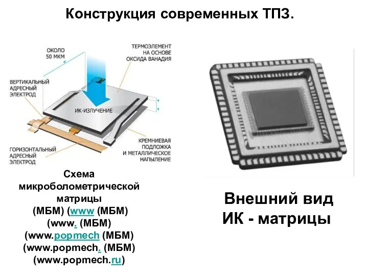 Схема микроболометрической матрицы (МБМ) (www (МБМ) (www. (МБМ) (www.popmech (МБМ) (www.popmech.