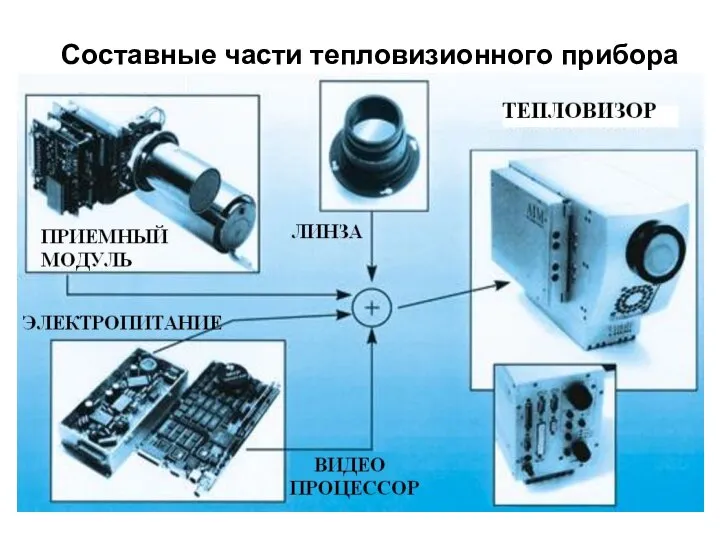 Составные части тепловизионного прибора