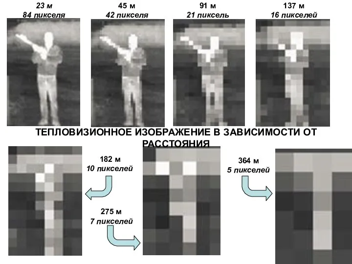 23 м 84 пикселя 45 м 42 пикселя 91 м 21