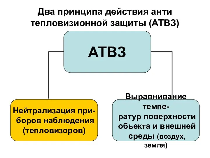 Два принципа действия анти тепловизионной защиты (АТВЗ)