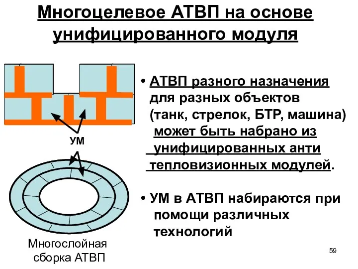 Многоцелевое АТВП на основе унифицированного модуля АТВП разного назначения для разных