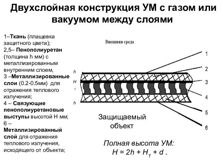 Двухслойная конструкция УМ с газом или вакуумом между слоями 1–Ткань (плащевка