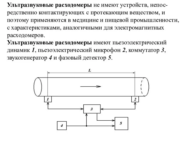 Ультразвуковые расходомеры не имеют устройств, непос-редственно контактирующих с протекающим веществом, и