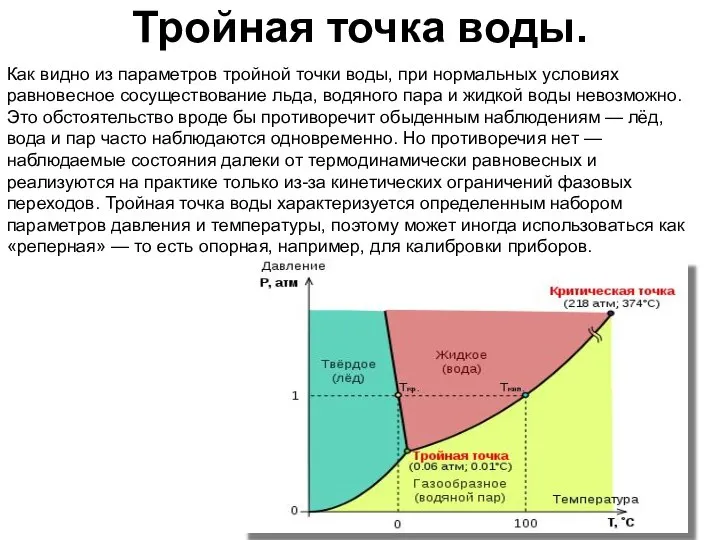 Тройная точка воды. Как видно из параметров тройной точки воды, при