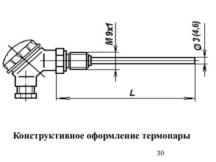 Конструктивное оформление термопары
