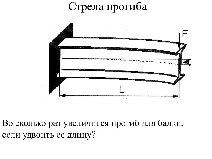 Стрела прогиба Во сколько раз увеличится прогиб для балки, если удвоить