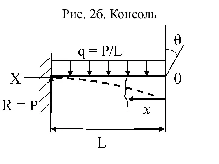 Рис. 2б. Консоль