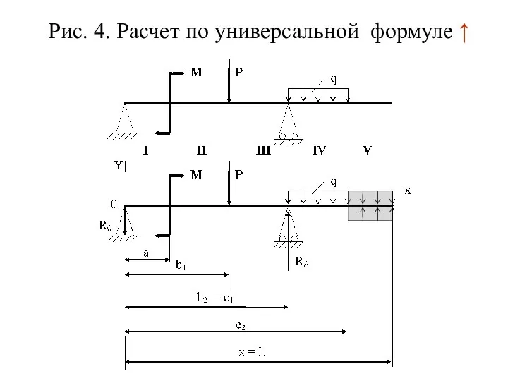 Рис. 4. Расчет по универсальной формуле ↑