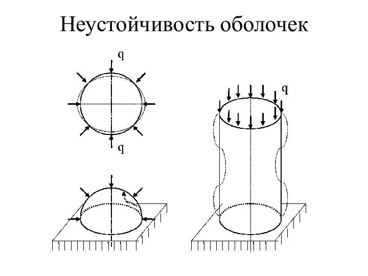 Неустойчивость оболочек