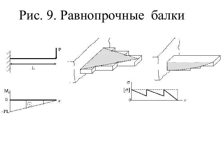 Рис. 9. Равнопрочные балки